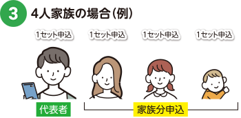 ③4人家族の場合(例)
